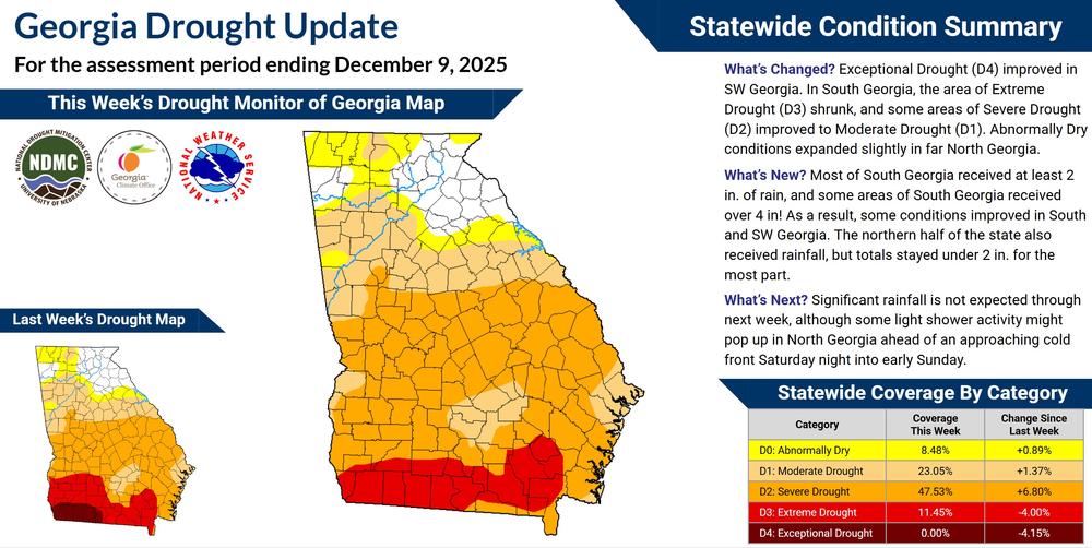 An infographic displaying the changes in drought conditions in Georgia over the past week.