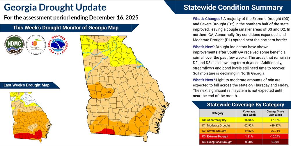 An infographic displaying the changes in drought conditions in Georgia over the past week.