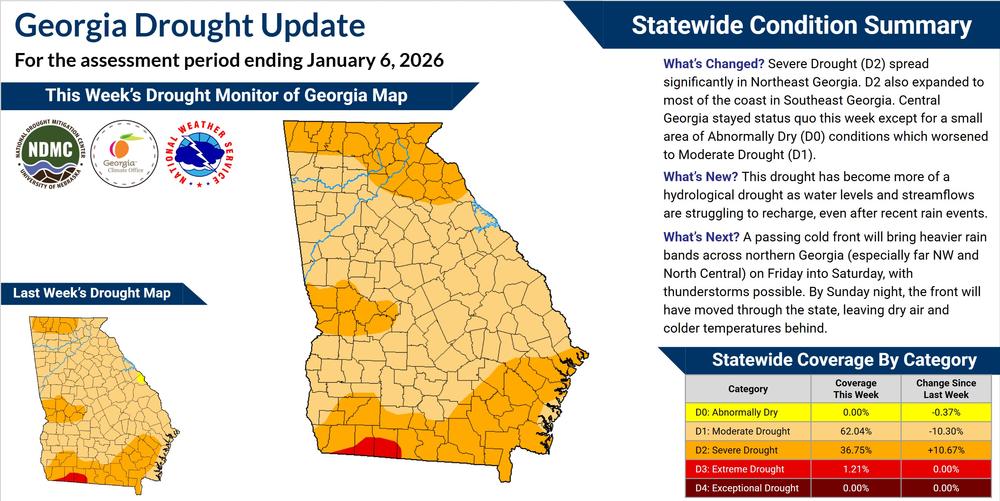 An infographic displaying the changes in drought conditions in Georgia over the past week.