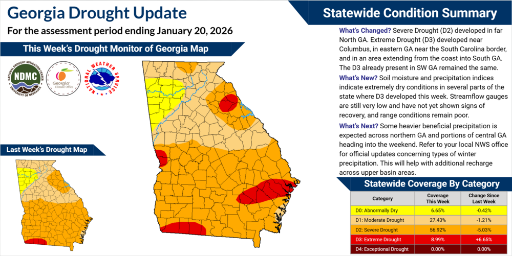 The infographic displays the current drought conditions and explains how they have changed over the past week.