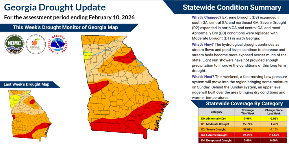 The infographic displays the current drought conditions and explains how they have changed over the past week.