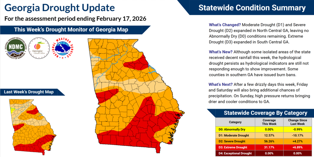 The infographic displays the current drought conditions and explains how they have changed over the past week.