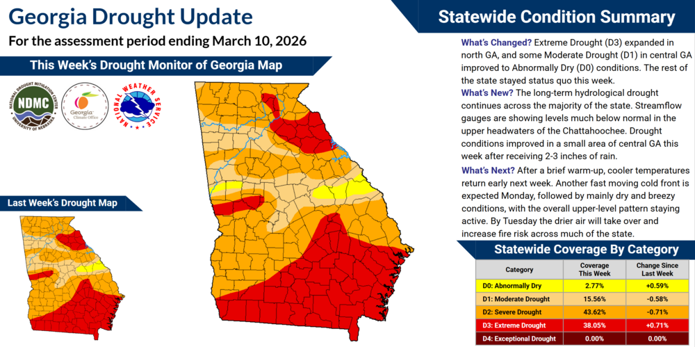 The infographic displays the current drought conditions and explains how they have changed over the past week.