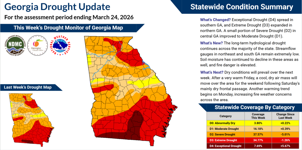 The infographic displays the current drought conditions and explains how they have changed over the past week.