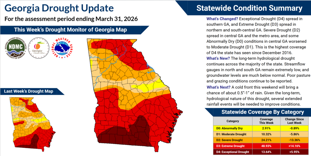 The infographic displays the current drought conditions and explains how they have changed over the past week.