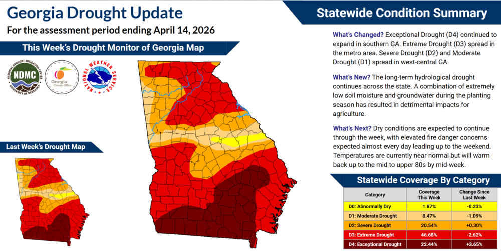The infographic displays the current drought conditions and explains how they have changed over the past week.