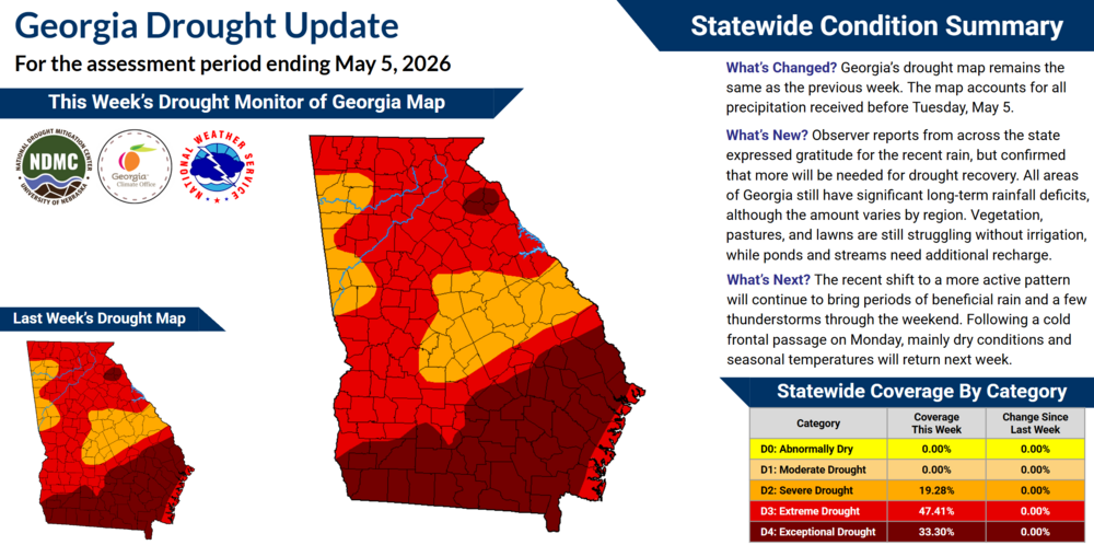 The infographic displays the current drought conditions and explains how they have changed over the past week.
