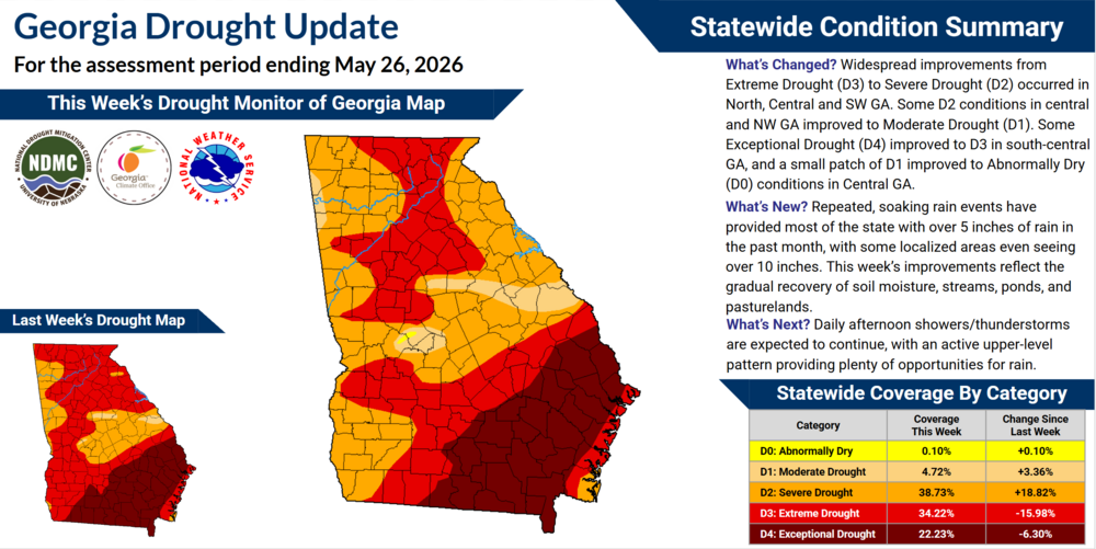 The infographic displays the current drought conditions and explains how they have changed over the past week.