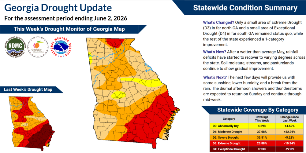 The infographic displays the current drought conditions and explains how they have changed over the past week.