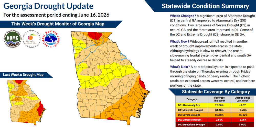 The infographic displays the current drought conditions and explains how they have changed over the past week.