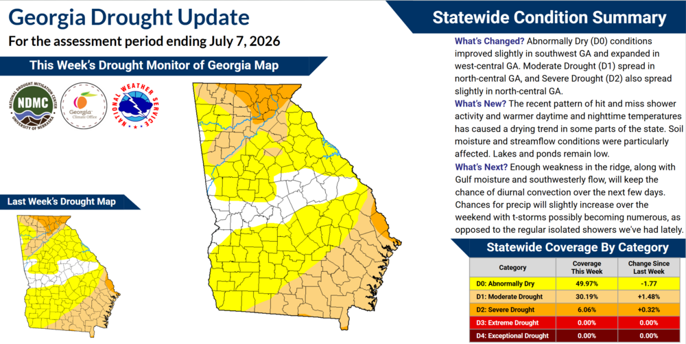 The infographic displays the current drought conditions and explains how they have changed over the past week.