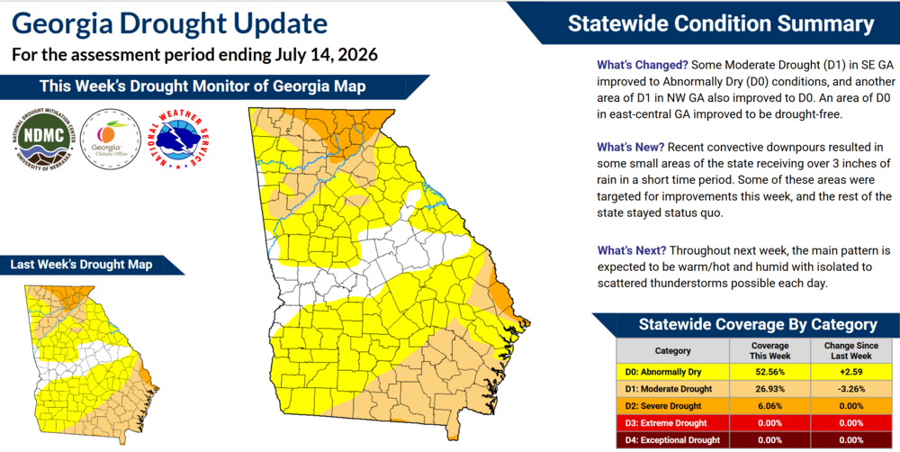 The infographic displays the current drought conditions and explains how they have changed over the past week.