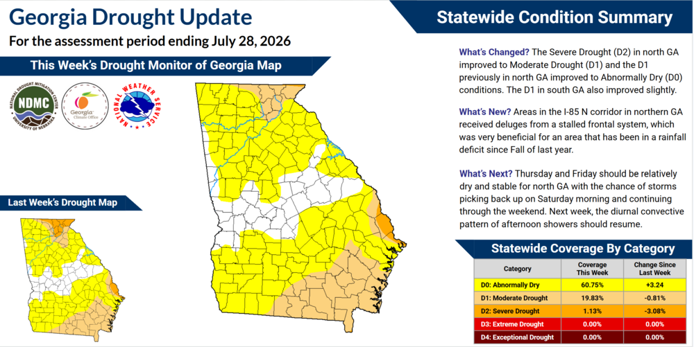 The infographic displays the current drought conditions and explains how they have changed over the past week.