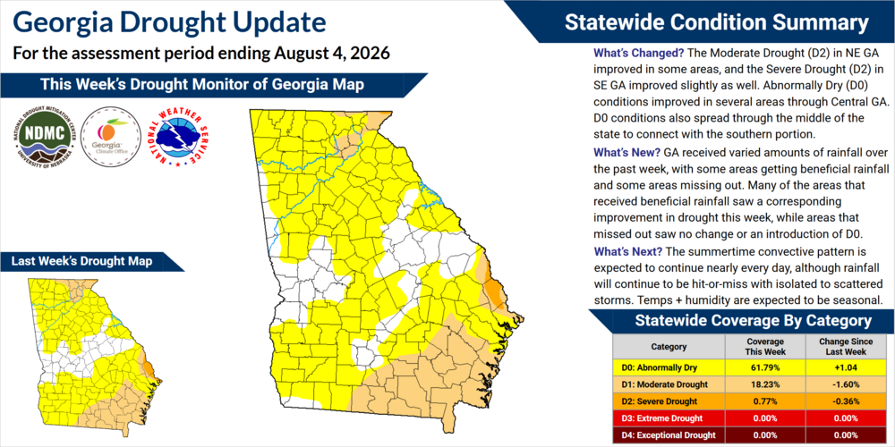 The infographic displays the current drought conditions and explains how they have changed over the past week.