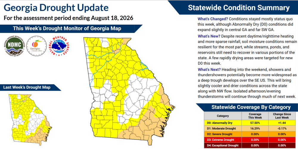 The infographic displays the current drought conditions and explains how they have changed over the past week.