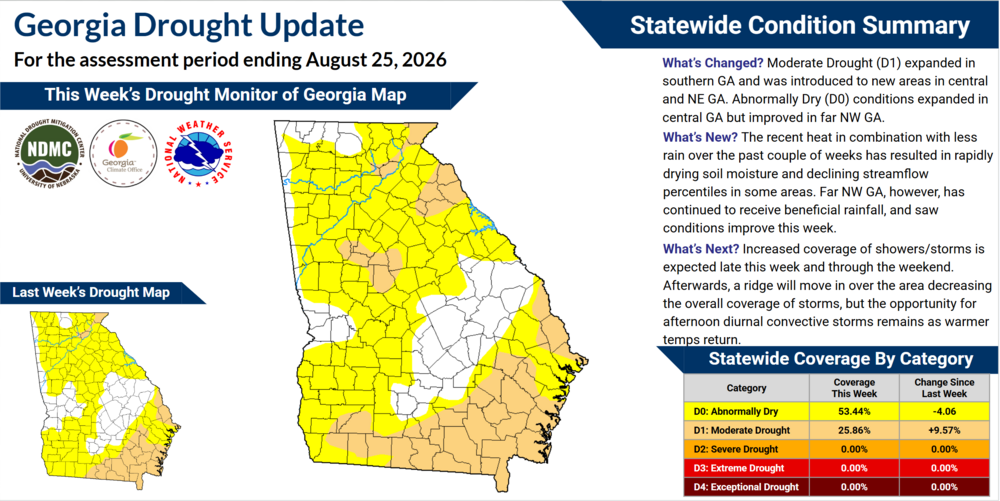 The infographic displays the current drought conditions and explains how they have changed over the past week.