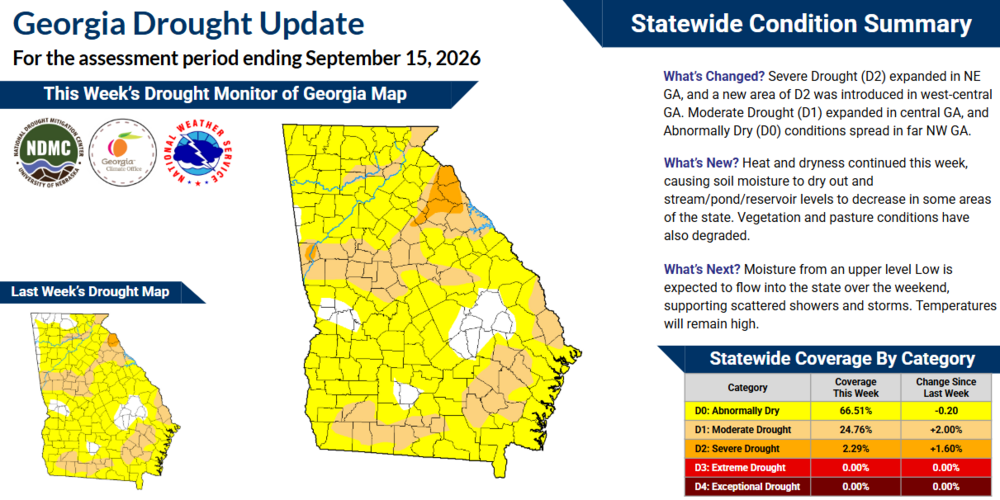 The infographic displays the current drought conditions and explains how they have changed over the past week.