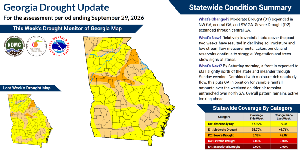 The infographic displays the current drought conditions and explains how they have changed over the past week.