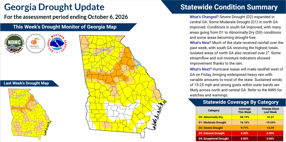 The infographic displays the current drought conditions and explains how they have changed over the past week.