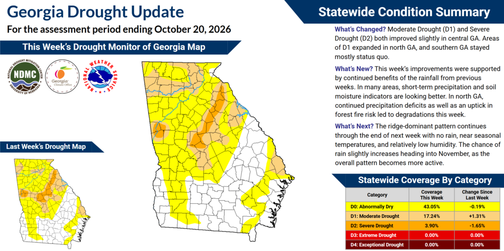 The infographic displays the current drought conditions and explains how they have changed over the past week.