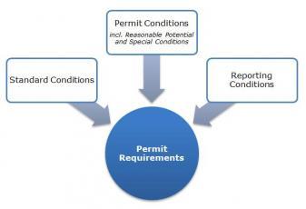 Wastewater Permitting General Permit Requirements_1.jpg