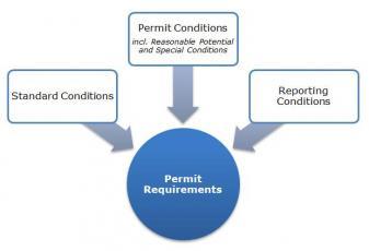 General Permit Requirements_1.jpg