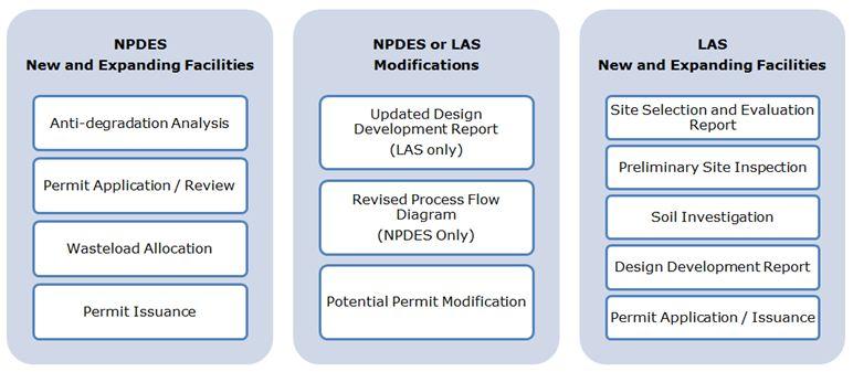 Industrial Tech Design Inforgraphic.JPG