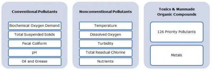 Info Pic on Pollutants_0.JPG