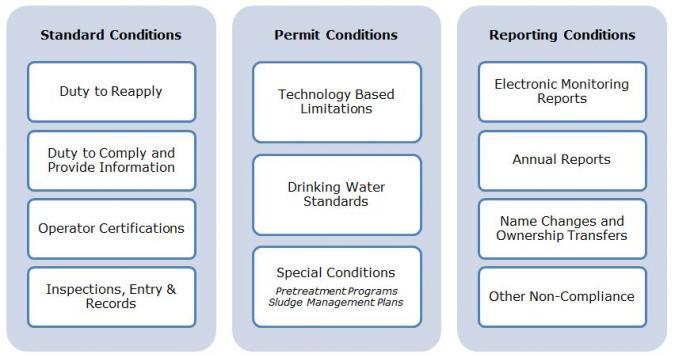 LAS Permit Requirement Infographic_0.JPG