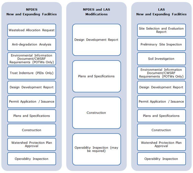 Tech Design Infographic.JPG