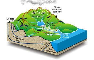 Tools for Total Maximum Daily Load (TMDL) Implementation and Watershed ...