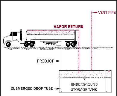 Components of a Stage I system