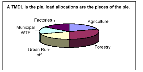 tmdl pie.gif